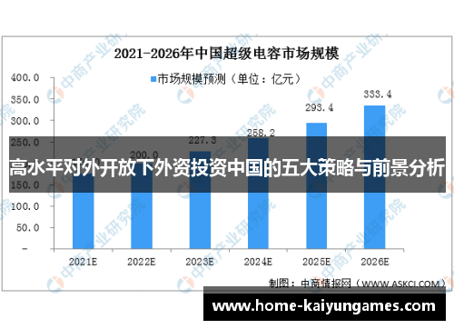 高水平对外开放下外资投资中国的五大策略与前景分析